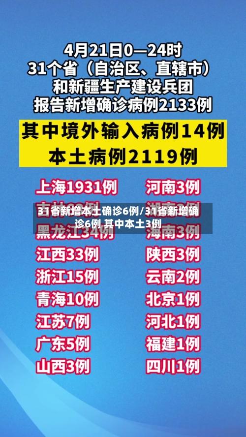 31省新增本土确诊6例/31省新增确诊6例 其中本土3例