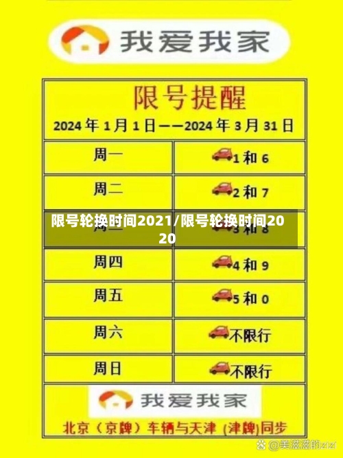 限号轮换时间2021/限号轮换时间2020