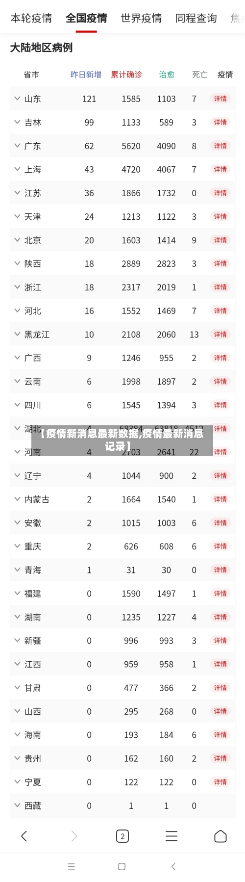 【疫情新消息最新数据,疫情最新消息记录】-第2张图片