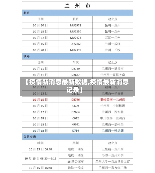 【疫情新消息最新数据,疫情最新消息记录】
