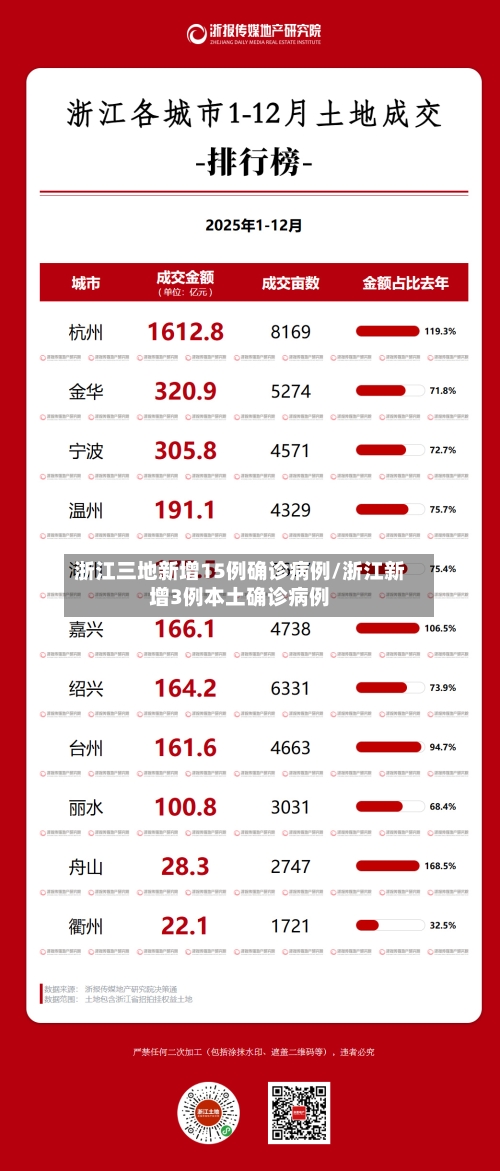 浙江三地新增15例确诊病例/浙江新增3例本土确诊病例-第2张图片