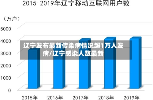 辽宁发布最新传染病情况超1万人发病/辽宁感染人数最新