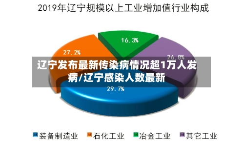 辽宁发布最新传染病情况超1万人发病/辽宁感染人数最新-第2张图片