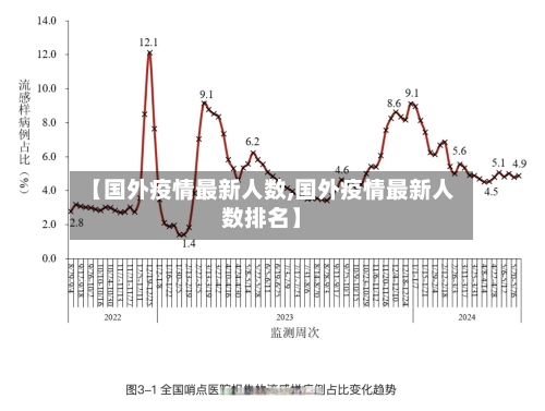 【国外疫情最新人数,国外疫情最新人数排名】-第3张图片