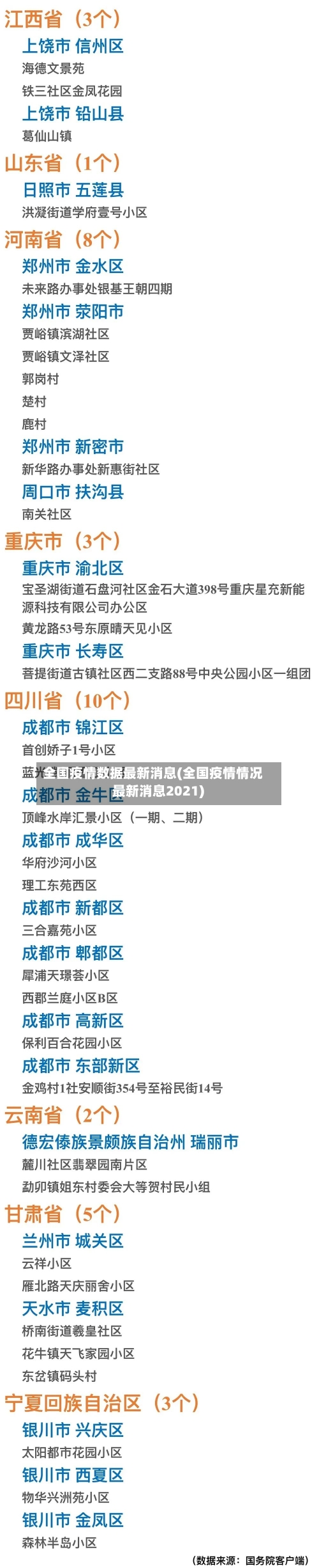 全国疫情数据最新消息(全国疫情情况 最新消息2021)-第2张图片