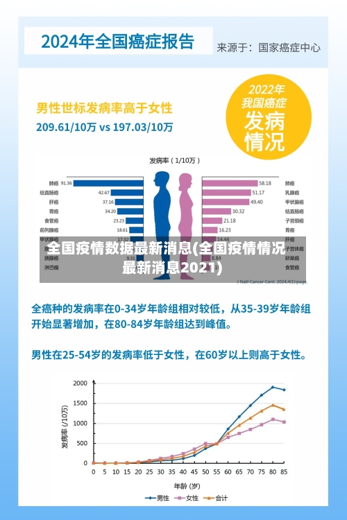 全国疫情数据最新消息(全国疫情情况 最新消息2021)