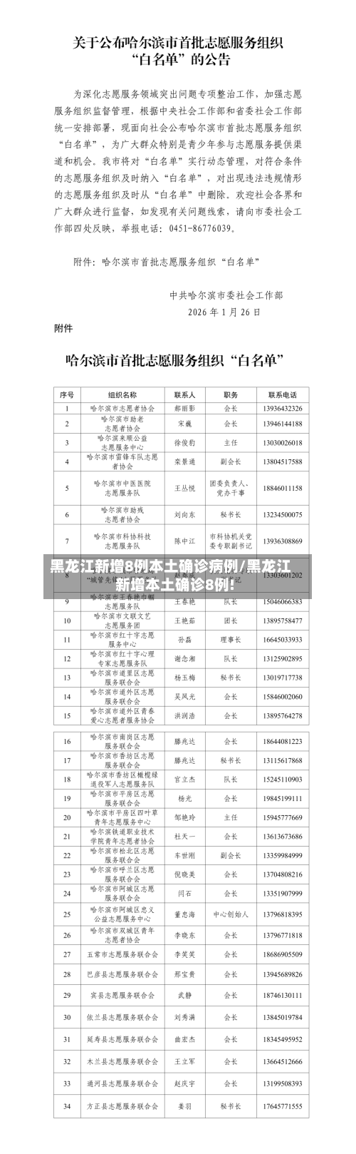 黑龙江新增8例本土确诊病例/黑龙江新增本土确诊8例!