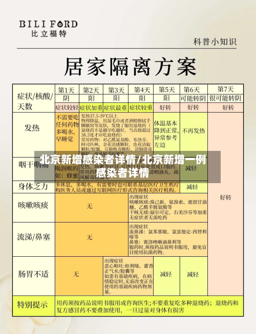 北京新增感染者详情/北京新增一例感染者详情-第3张图片