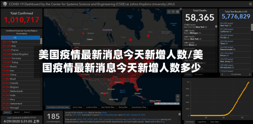 美国疫情最新消息今天新增人数/美国疫情最新消息今天新增人数多少-第2张图片