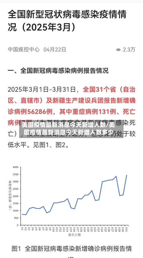 美国疫情最新消息今天新增人数/美国疫情最新消息今天新增人数多少