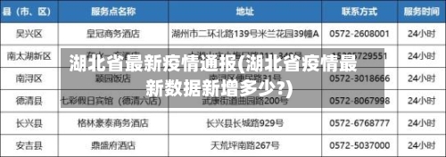 湖北省最新疫情通报(湖北省疫情最新数据新增多少?)