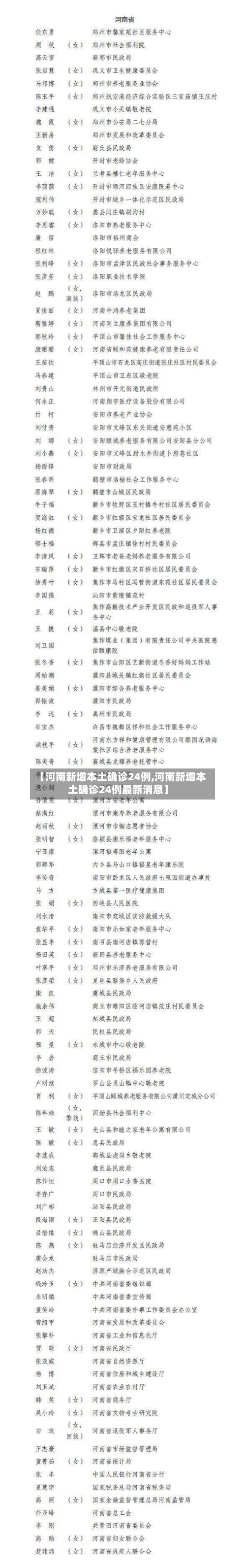 【河南新增本土确诊24例,河南新增本土确诊24例最新消息】