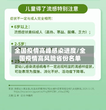 全国疫情高峰感染进度/全国疫情高风险省份名单-第2张图片