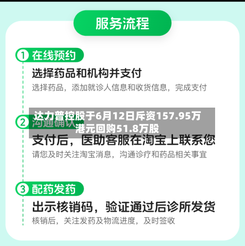 达力普控股于6月12日斥资157.95万港元回购51.8万股