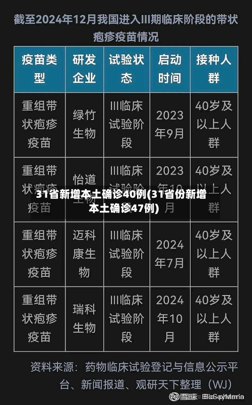 31省新增本土确诊40例(31省份新增本土确诊47例)-第3张图片