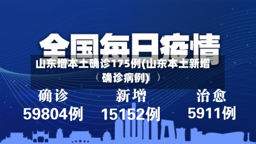 山东增本土确诊175例(山东本土新增确诊病例)-第3张图片