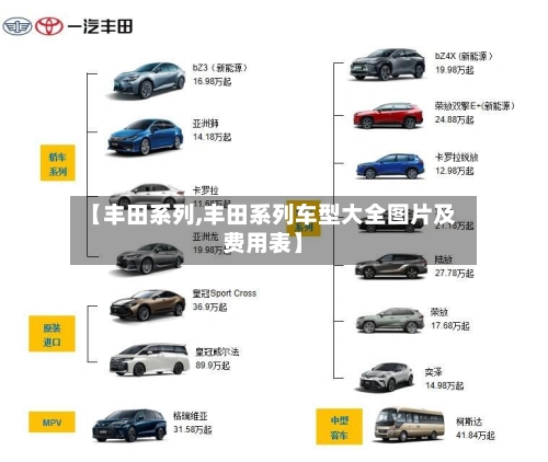 【丰田系列,丰田系列车型大全图片及费用表】