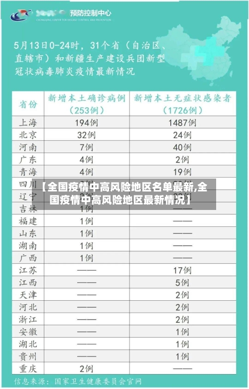 【全国疫情中高风险地区名单最新,全国疫情中高风险地区最新情况】