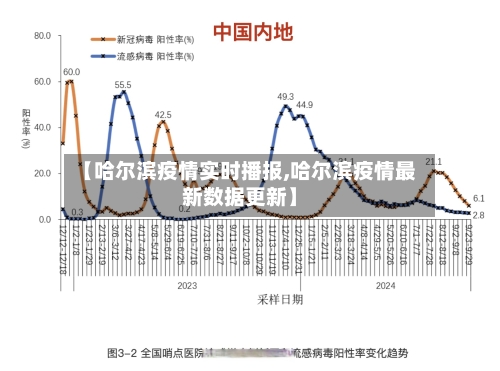 【哈尔滨疫情实时播报,哈尔滨疫情最新数据更新】-第2张图片