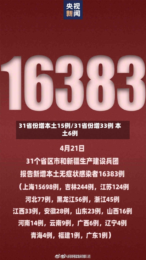 31省份增本土15例/31省份增33例 本土6例-第2张图片