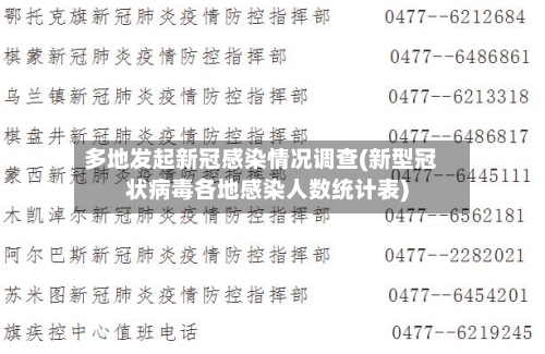 多地发起新冠感染情况调查(新型冠状病毒各地感染人数统计表)-第3张图片