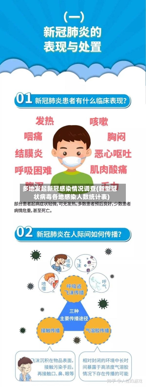 多地发起新冠感染情况调查(新型冠状病毒各地感染人数统计表)-第2张图片