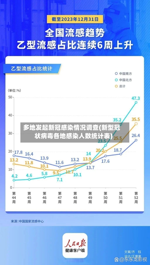 多地发起新冠感染情况调查(新型冠状病毒各地感染人数统计表)