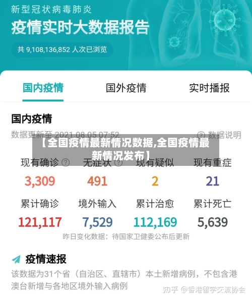 【全国疫情最新情况数据,全国疫情最新情况发布】