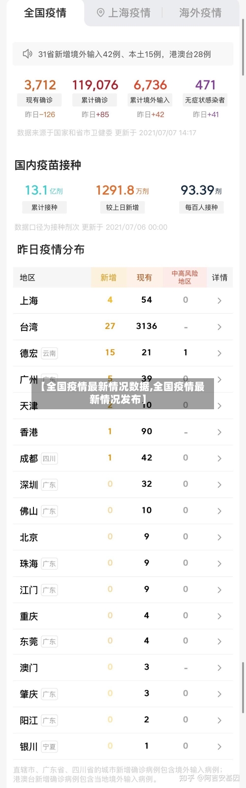 【全国疫情最新情况数据,全国疫情最新情况发布】-第2张图片