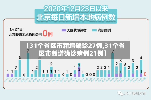 【31个省区市新增确诊27例,31个省区市新增确诊病例21例】