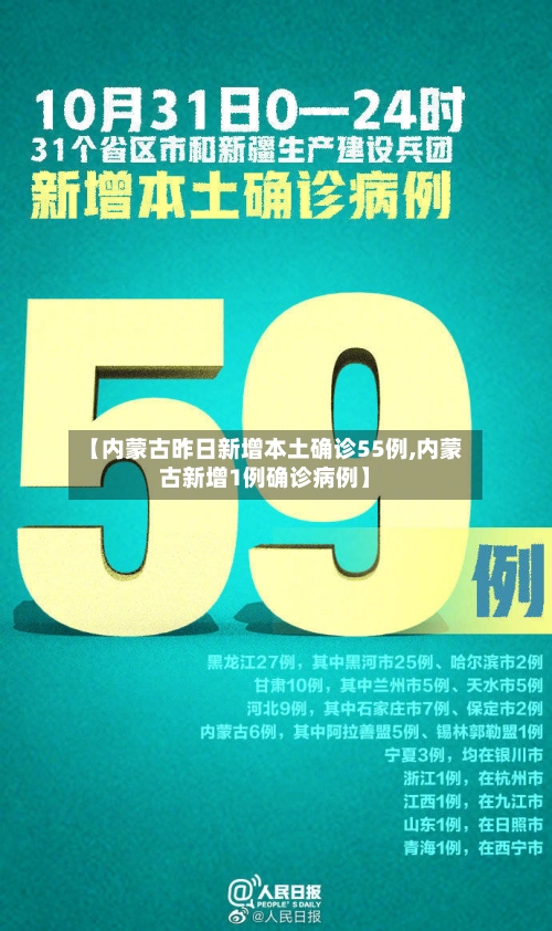 【内蒙古昨日新增本土确诊55例,内蒙古新增1例确诊病例】-第2张图片
