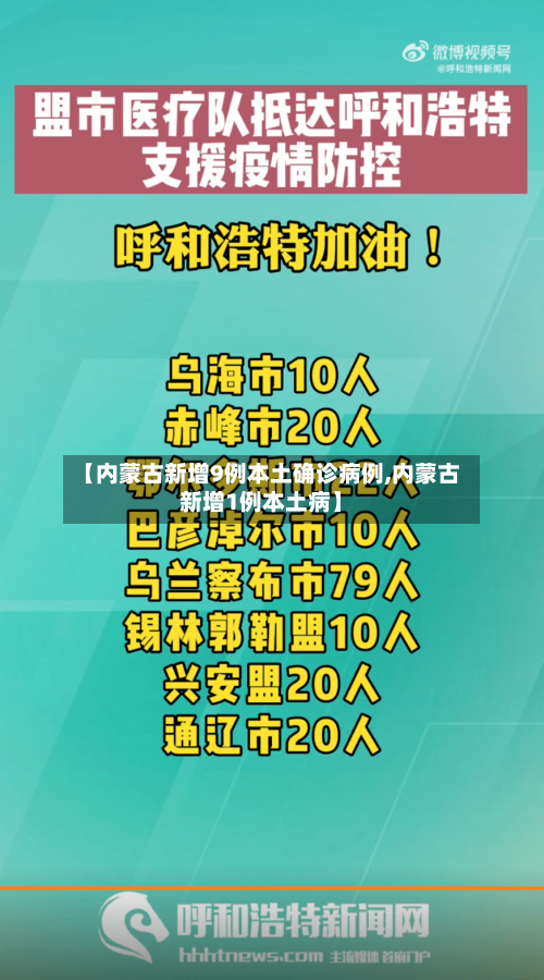 【内蒙古新增9例本土确诊病例,内蒙古新增1例本土病】-第2张图片