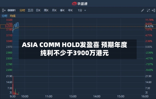 ASIA COMM HOLD发盈喜 预期年度纯利不少于3900万港元-第2张图片