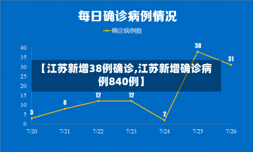 【江苏新增38例确诊,江苏新增确诊病例840例】-第2张图片