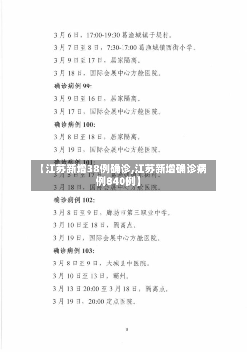 【江苏新增38例确诊,江苏新增确诊病例840例】