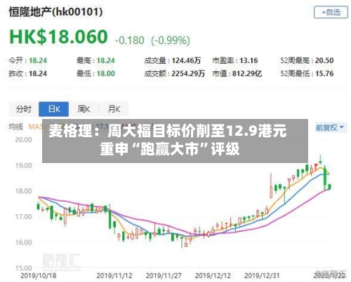 麦格理：周大福目标价削至12.9港元 重申“跑赢大市”评级