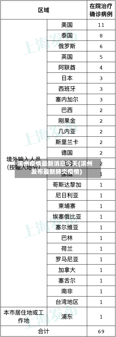 滨州疫情最新消息今天(滨州发布最新肺炎疫情)