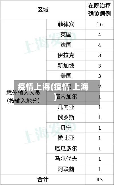 疫情上海(疫情 上海)-第3张图片