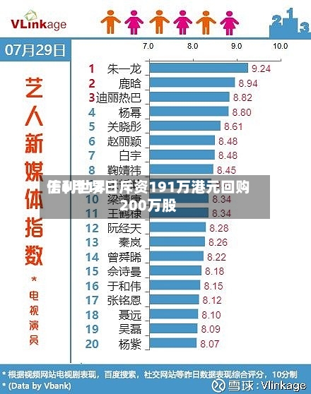 信利世界于6月12日斥资191万港元回购200万股-第2张图片