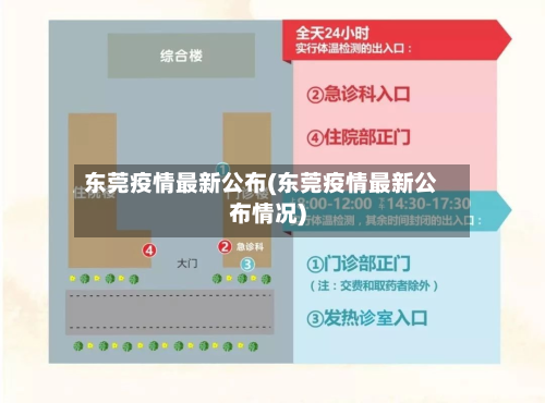 东莞疫情最新公布(东莞疫情最新公布情况)