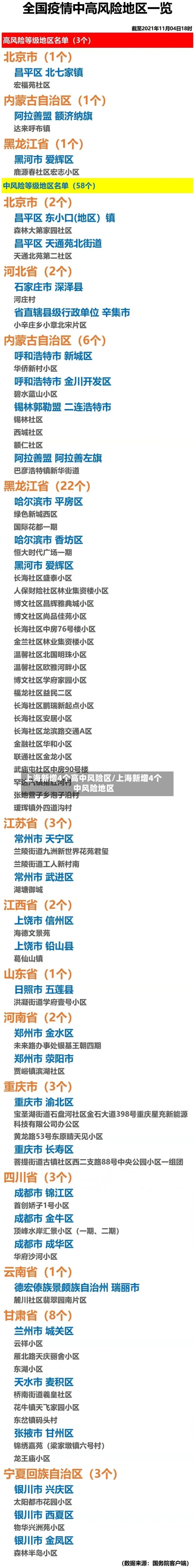 上海新增4个高中风险区/上海新增4个中风险地区-第2张图片