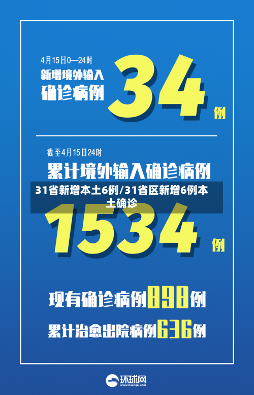 31省新增本土6例/31省区新增6例本土确诊