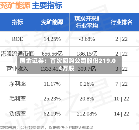 国金证券：首次回购公司股份219.04万股