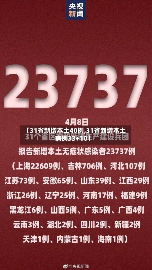 【31省新增本土40例,31省新增本土病例33+10】-第3张图片