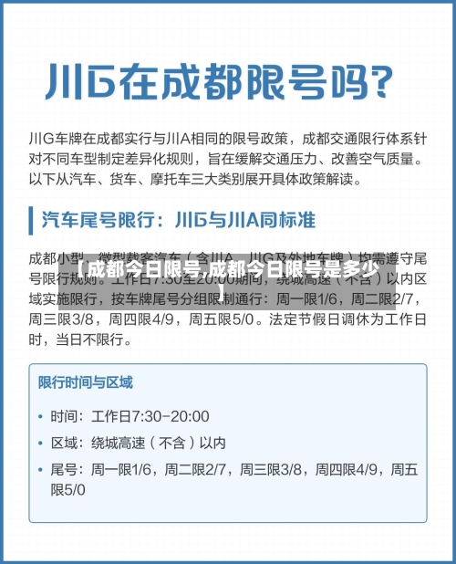 【成都今日限号,成都今日限号是多少】