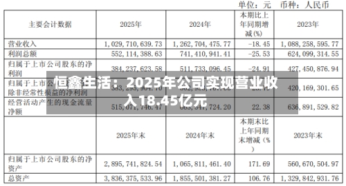 恒鑫生活：2025年公司实现营业收入18.45亿元