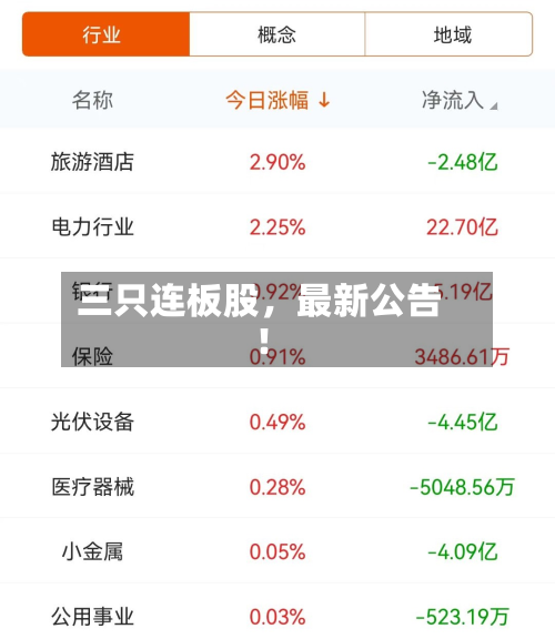 三只连板股，最新公告！-第3张图片