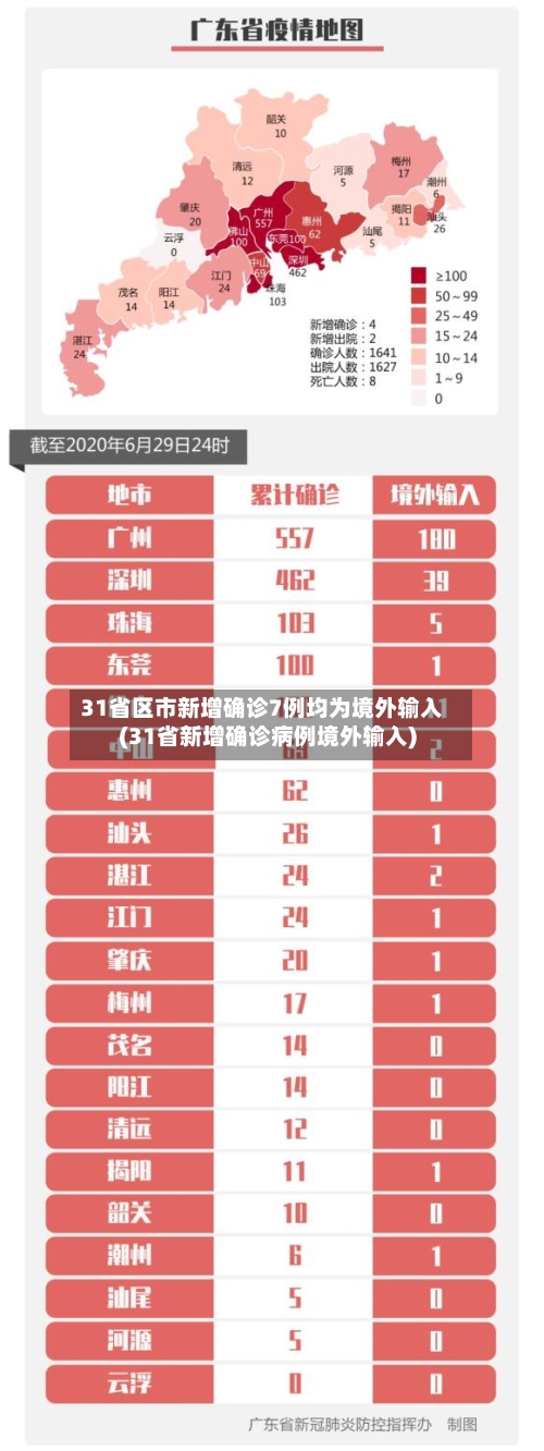 31省区市新增确诊7例均为境外输入(31省新增确诊病例境外输入)-第3张图片