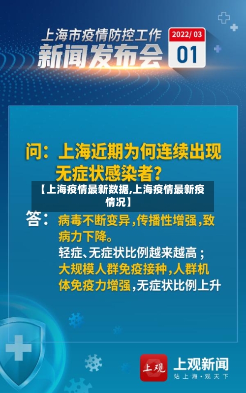 【上海疫情最新数据,上海疫情最新疫情况】-第2张图片