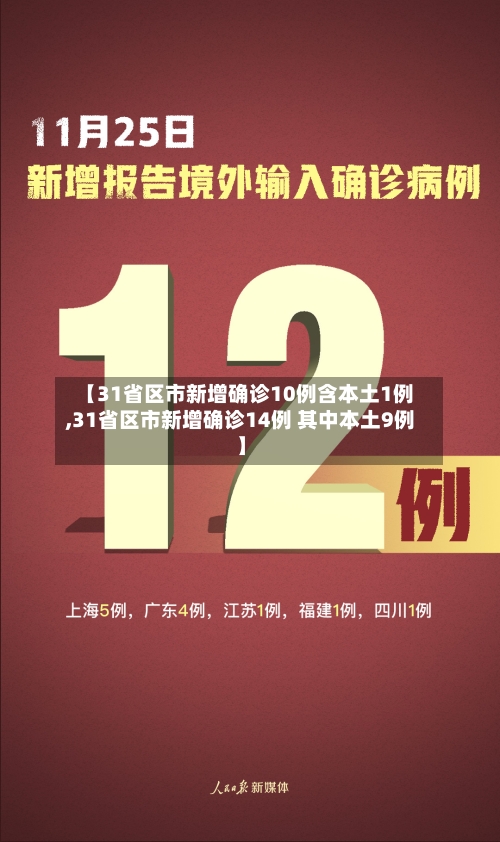 【31省区市新增确诊10例含本土1例,31省区市新增确诊14例 其中本土9例】-第2张图片